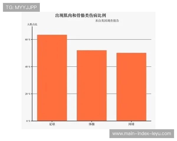 足球运动员伤病分析：密集赛程下的健康管理